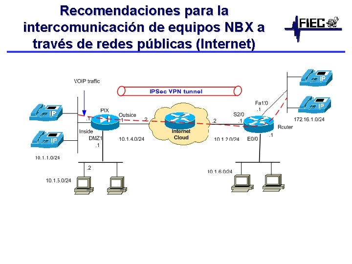 Recomendaciones para la intercomunicación de equipos NBX a través de redes públicas (Internet) 