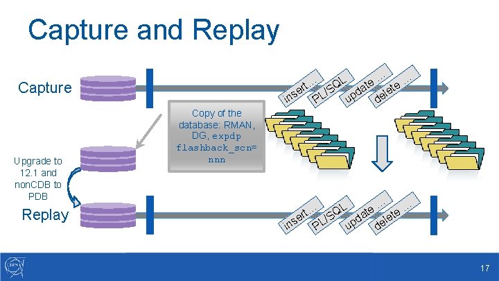 Capture and Replay Capture Upgrade to 12. 1 and non. CDB to PDB Replay