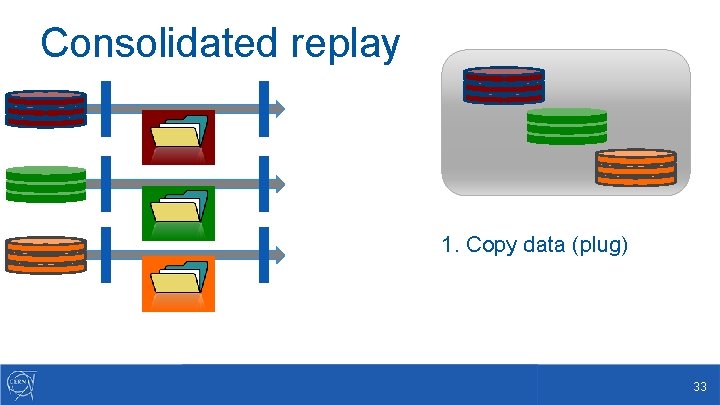Consolidated replay 1. Copy data (plug) 33 