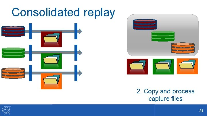 Consolidated replay 2. Copy and process capture files 34 