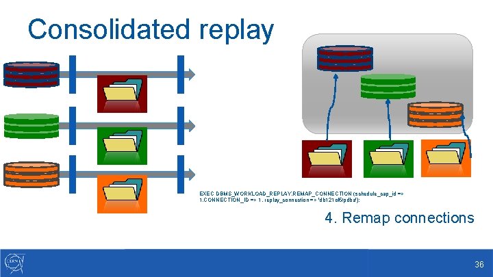 Consolidated replay EXEC DBMS_WORKLOAD_REPLAY. REMAP_CONNECTION (schedule_cap_id => 1, CONNECTION_ID => 1, replay_connection => 'db