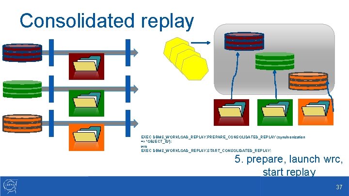 Consolidated replay EXEC DBMS_WORKLOAD_REPLAY. PREPARE_CONSOLIDATED_REPLAY (synchronization => 'OBJECT_ID'); wrc EXEC DBMS_WORKLOAD_REPLAY. START_CONSOLIDATED_REPLAY; 5. prepare,