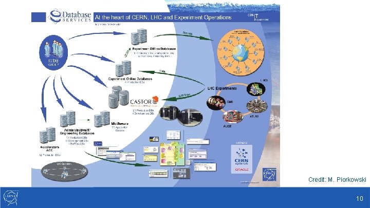 Credit: M. Piorkowski 10 