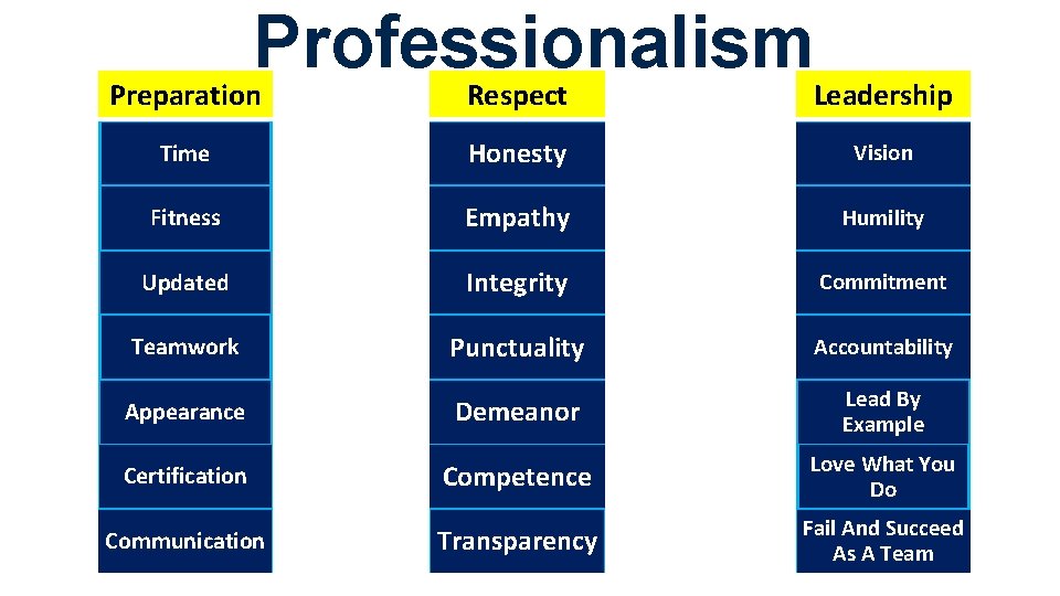 Professionalism Preparation Respect Leadership Time Honesty Vision Fitness Empathy Humility Updated Integrity Commitment Teamwork