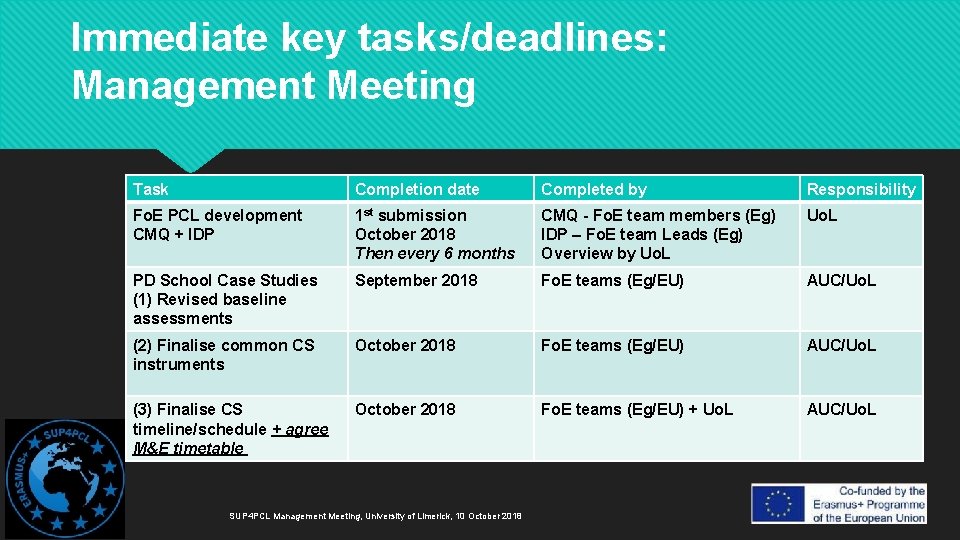 Immediate key tasks/deadlines: Management Meeting Task Completion date Completed by Responsibility Fo. E PCL