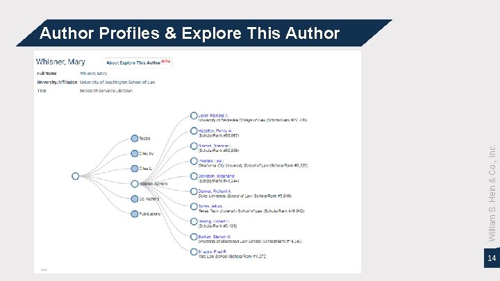 William S. Hein & Co. , Inc. Author Profiles & Explore This Author 14