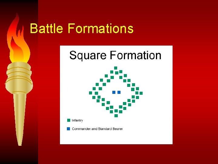 Battle Formations 