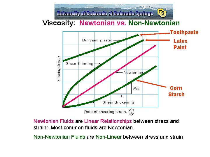 Viscosity: Newtonian vs. Non-Newtonian Toothpaste Latex Paint Corn Starch Newtonian Fluids are Linear Relationships