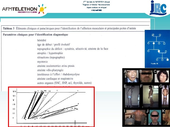 3èmes Journées de RéFLEXION clinique “Urgences & Maladies Neuromusculaires : Aspects médicaux et éthiques”