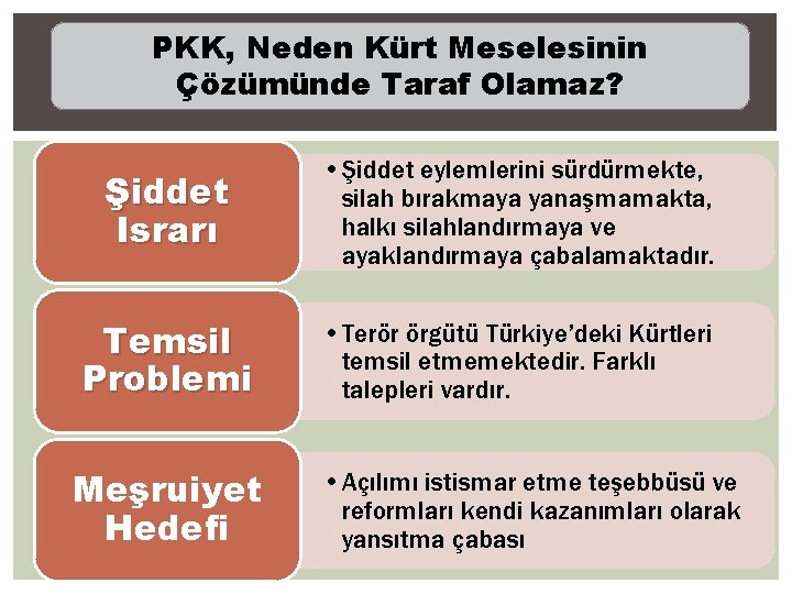 PKK, Neden Kürt Meselesinin Çözümünde Taraf Olamaz? Şiddet Israrı • Şiddet eylemlerini sürdürmekte, silah