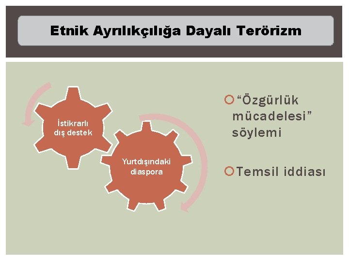 Etnik Ayrılıkçılığa Dayalı Terörizm “Özgürlük mücadelesi” söylemi İstikrarlı dış destek Yurtdışındaki diaspora Temsil iddiası