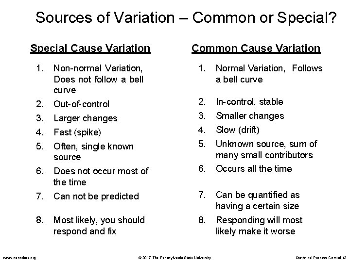 Sources of Variation – Common or Special? Special Cause Variation www. nano 4 me.