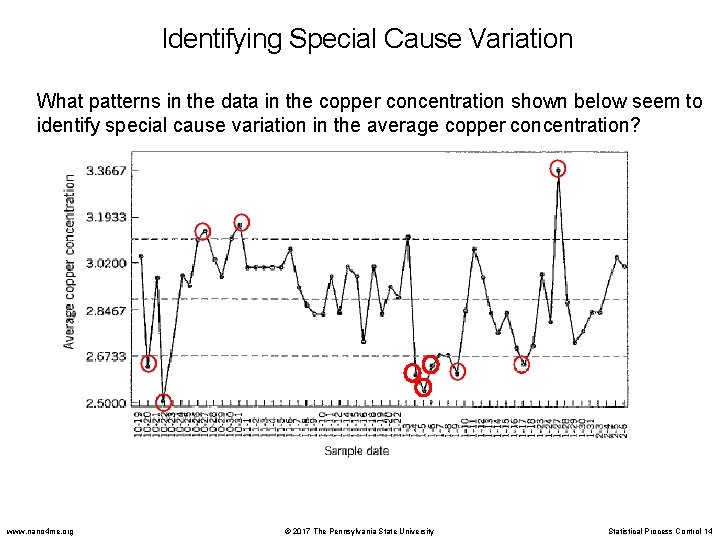 Identifying Special Cause Variation What patterns in the data in the copper concentration shown