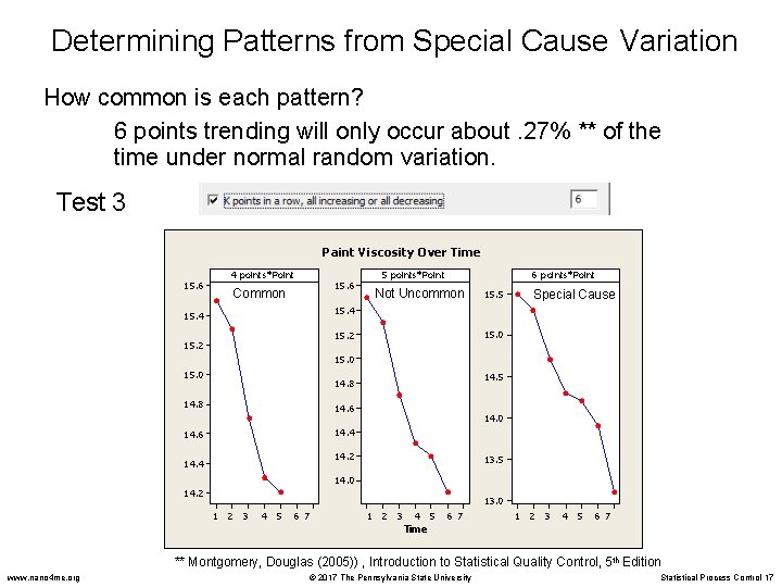 Determining Patterns from Special Cause Variation How common is each pattern? 6 points trending