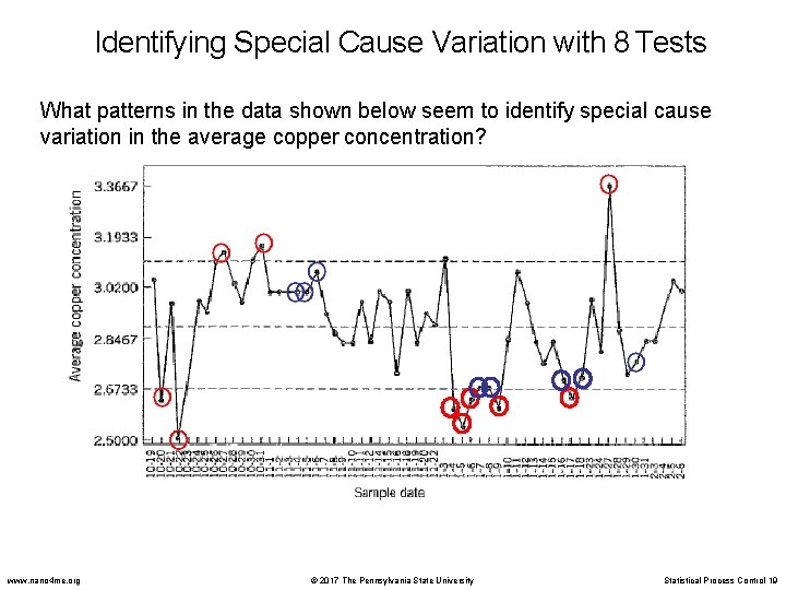 Identifying Special Cause Variation with 8 Tests What patterns in the data shown below