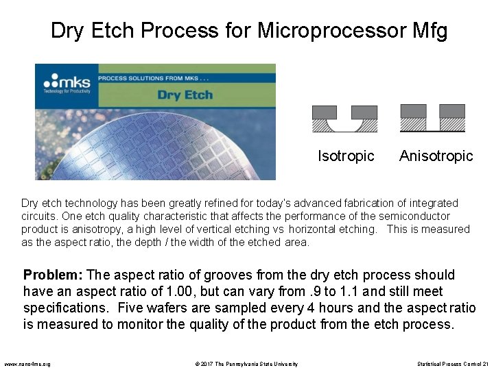 Dry Etch Process for Microprocessor Mfg Isotropic Anisotropic Dry etch technology has been greatly