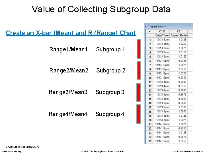 Value of Collecting Subgroup Data Create an X-bar (Mean) and R (Range) Chart Range