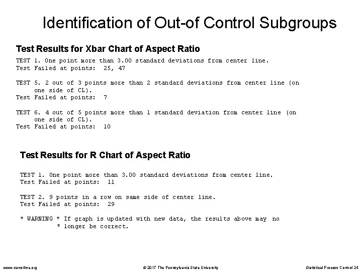 Identification of Out-of Control Subgroups Test Results for Xbar Chart of Aspect Ratio TEST