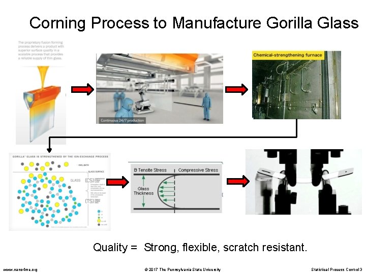 Corning Process to Manufacture Gorilla Glass Quality = Strong, flexible, scratch resistant. www. nano