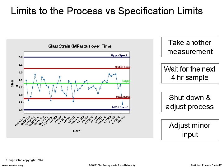 Limits to the Process vs Specification Limits Glass Strain (MPascal) over Time Upper Spec