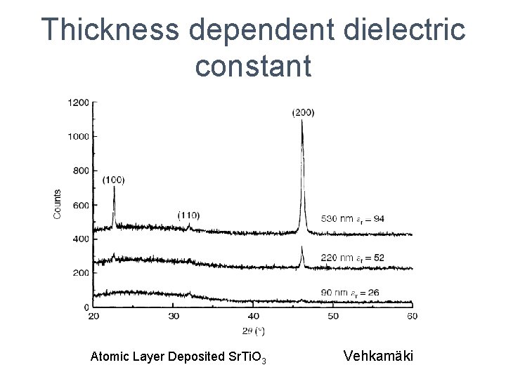 Thickness dependent dielectric constant Atomic Layer Deposited Sr. Ti. O 3 Vehkamäki 