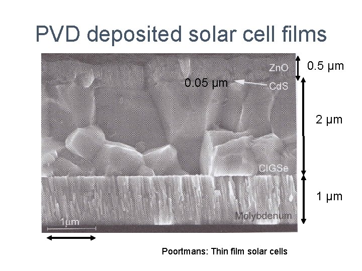 PVD deposited solar cell films 0. 5 µm 0. 05 µm 2 µm 1