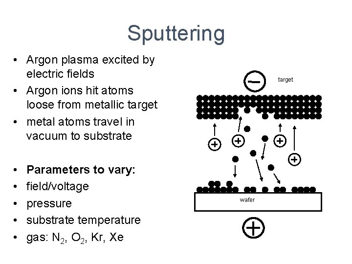 Sputtering • Argon plasma excited by electric fields • Argon ions hit atoms loose