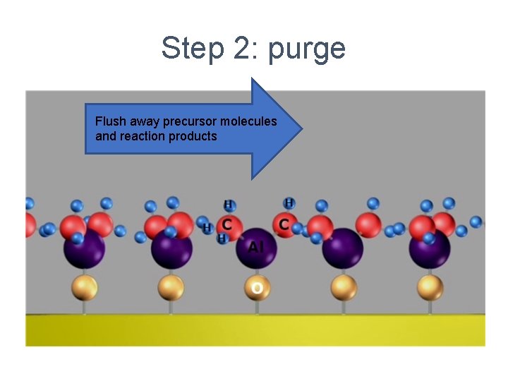 Step 2: purge Flush away precursor molecules and reaction products 