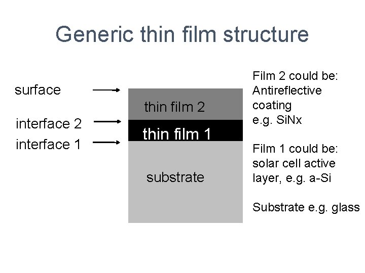 Generic thin film structure surface thin film 2 interface 1 thin film 1 substrate