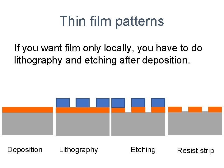 Thin film patterns If you want film only locally, you have to do lithography