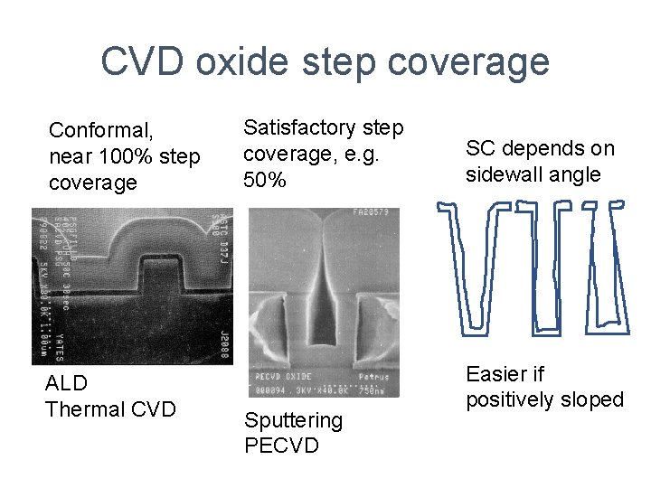 CVD oxide step coverage Conformal, near 100% step coverage ALD Thermal CVD Satisfactory step