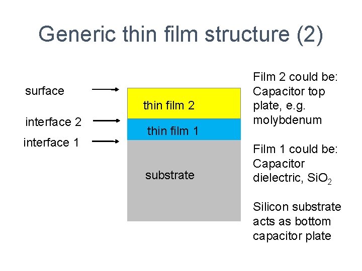 Generic thin film structure (2) surface thin film 2 interface 1 thin film 1