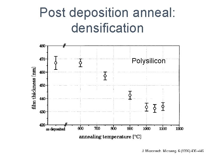 Post deposition anneal: densification Polysilicon 