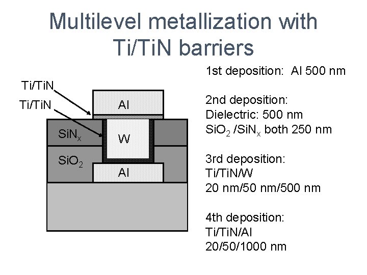 Multilevel metallization with Ti/Ti. N barriers 1 st deposition: Al 500 nm Ti/Ti. N