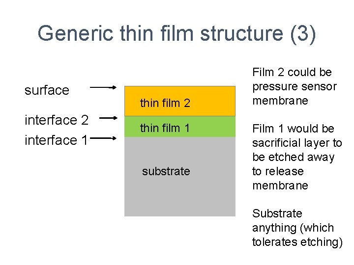 Generic thin film structure (3) surface interface 2 interface 1 thin film 2 thin