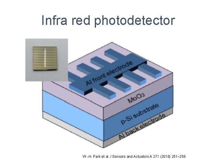 Infra red photodetector W. -H. Park et al. / Sensors and Actuators A 271