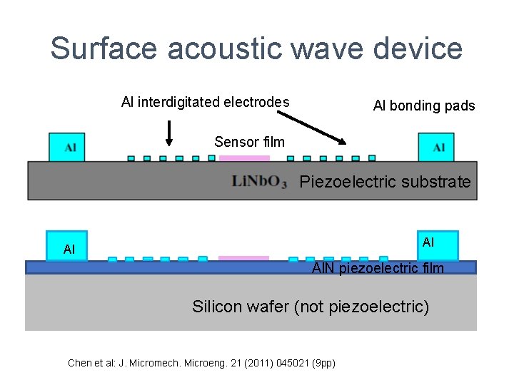Surface acoustic wave device Al interdigitated electrodes Al bonding pads Sensor film Piezoelectric substrate