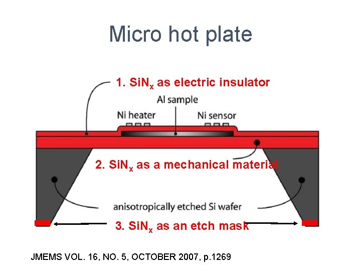 Micro hot plate 1. Si. Nx as electric insulator 2. Si. Nx as a