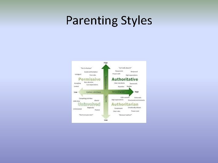 Parenting Styles 