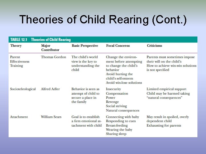 Theories of Child Rearing (Cont. ) 