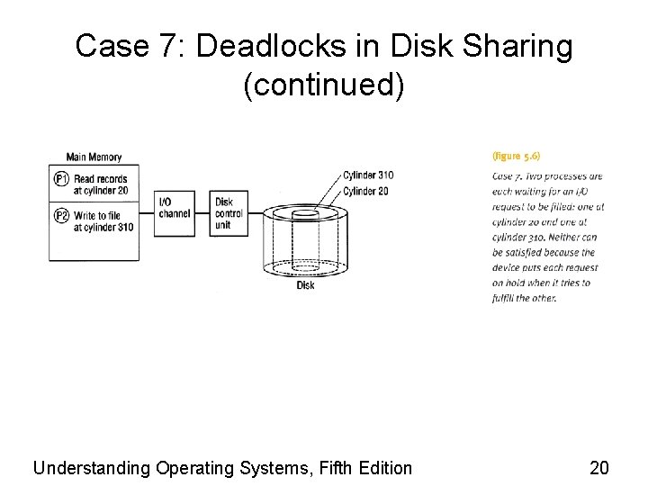 Case 7: Deadlocks in Disk Sharing (continued) Understanding Operating Systems, Fifth Edition 20 