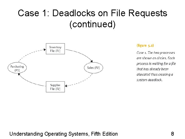 Case 1: Deadlocks on File Requests (continued) Understanding Operating Systems, Fifth Edition 8 