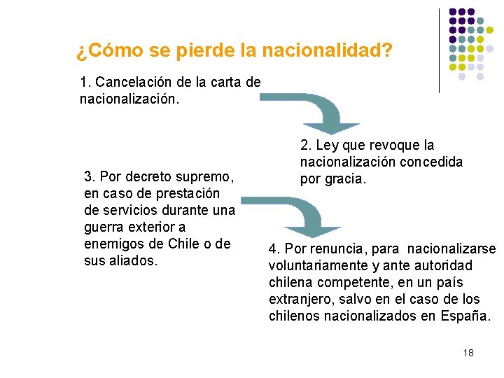 ¿Cómo se pierde la nacionalidad? 1. Cancelación de la carta de nacionalización. 3. Por ¿Cómo se pierde la nacionalidad? 1. Cancelación de la carta de nacionalización. 3. Por