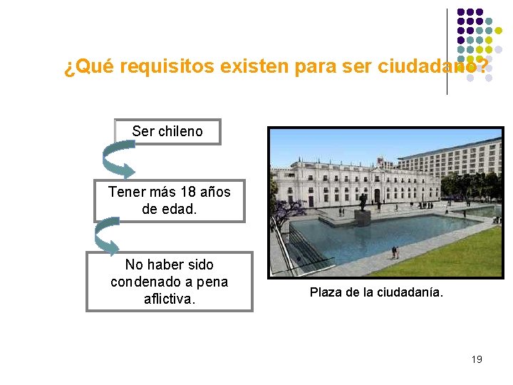 ¿Qué requisitos existen para ser ciudadano? Ser chileno Tener más 18 años de edad. ¿Qué requisitos existen para ser ciudadano? Ser chileno Tener más 18 años de edad.