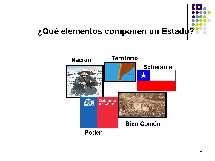 ¿Qué elementos componen un Estado? Nación Territorio Soberanía Bien Común Poder 5 ¿Qué elementos componen un Estado? Nación Territorio Soberanía Bien Común Poder 5