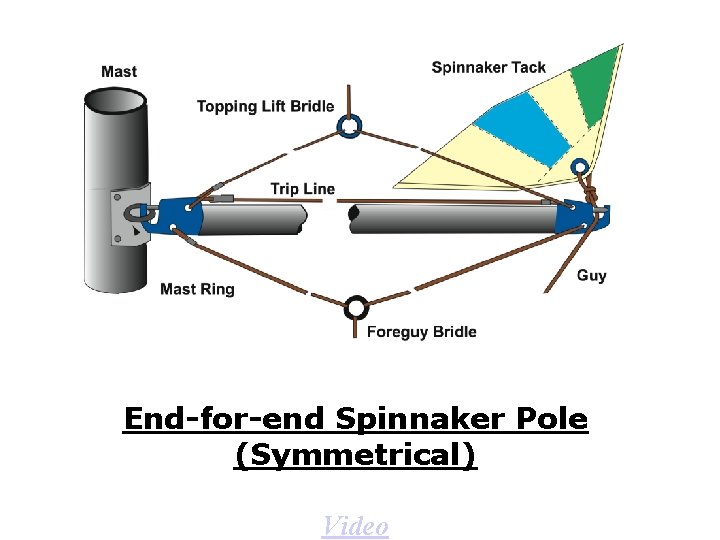 End-for-end Spinnaker Pole (Symmetrical) Video 