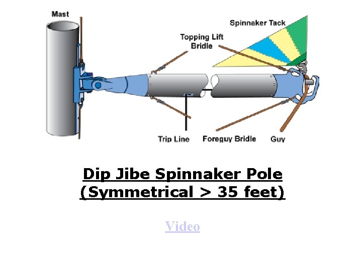 Dip Jibe Spinnaker Pole (Symmetrical > 35 feet) Video 