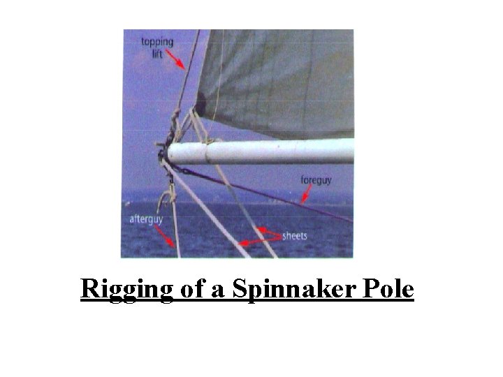 Rigging of a Spinnaker Pole 