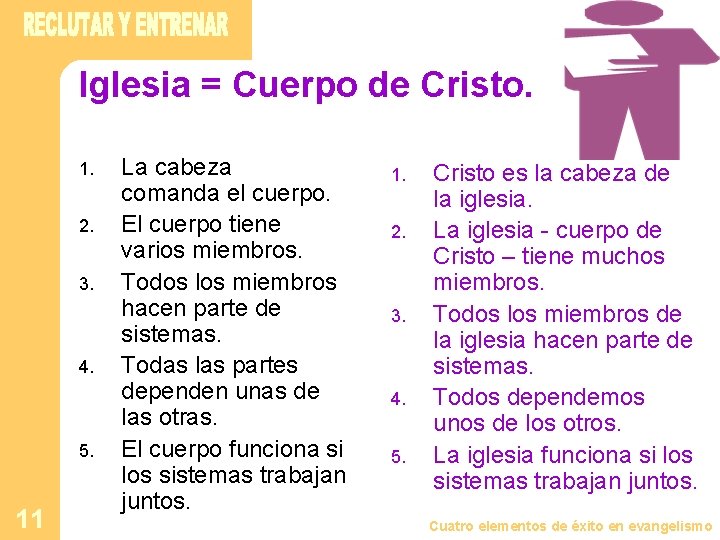 Iglesia = Cuerpo de Cristo. 1. 2. 3. 4. 5. 11 La cabeza 1.