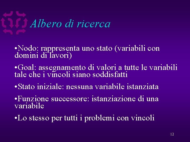 Albero di ricerca • Nodo: rappresenta uno stato (variabili con domini di lavori) •